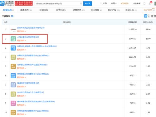 微眾信科IPO成功過會，云鑫創投為第二大股東，探索互聯網信息服務新藍圖